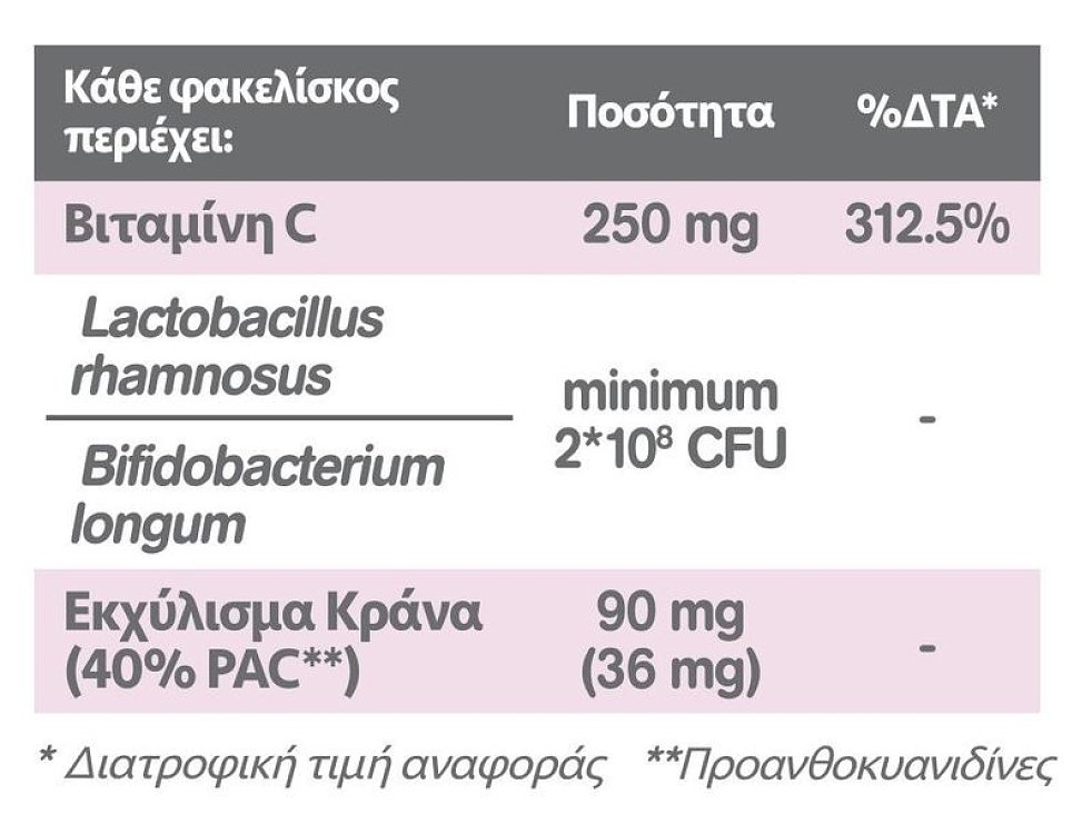 Eva Intima® Cranbio για την Υγεία του Ουροποιητικού Συστήματος & του Κόλπου 20φακελίσκοι με Γεύση Πορτοκάλι