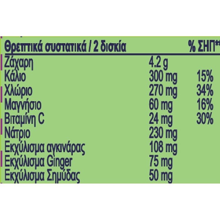 Upsa Hydrafizz Hydra + Detox για Ενυδάτωση & Αποτοξίνωση 16 Αναβράζοντα Δισκία