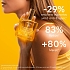 Apivita My Beeloved Oil Ξηρό Λάδι Θρέψης & Επανόρθωσης 100ml